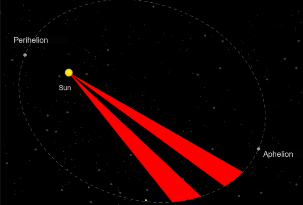 Kepler Law Simulation